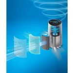 PHILIPS Air Purifier 1000i Serija AC1715/10 Prečišćivač vazduha - Slika 2
