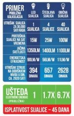 Led sijalica Xled E27 15W, toplo-bela (3000K) - Slika 2